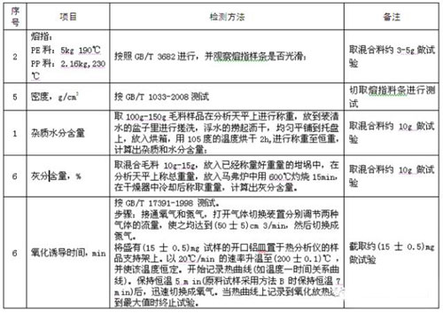 PE/PP crushing materials or granulation test requirements